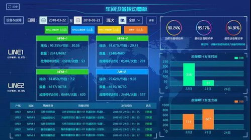 總工程師開講啦 智慧工廠系統(tǒng)架構(gòu)與安全技術防范系統(tǒng)的設計與施工服務